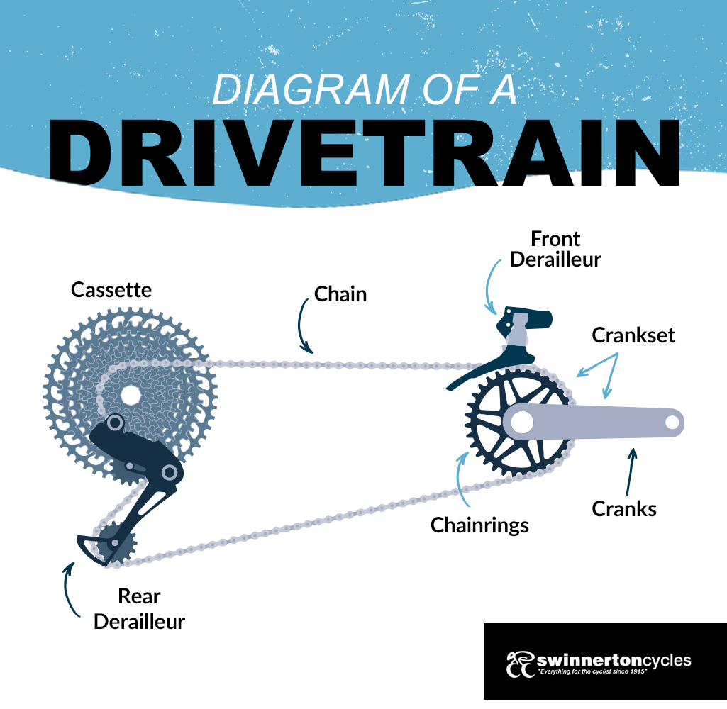 What is a bike drivetrain? Diagram of a drivetrain